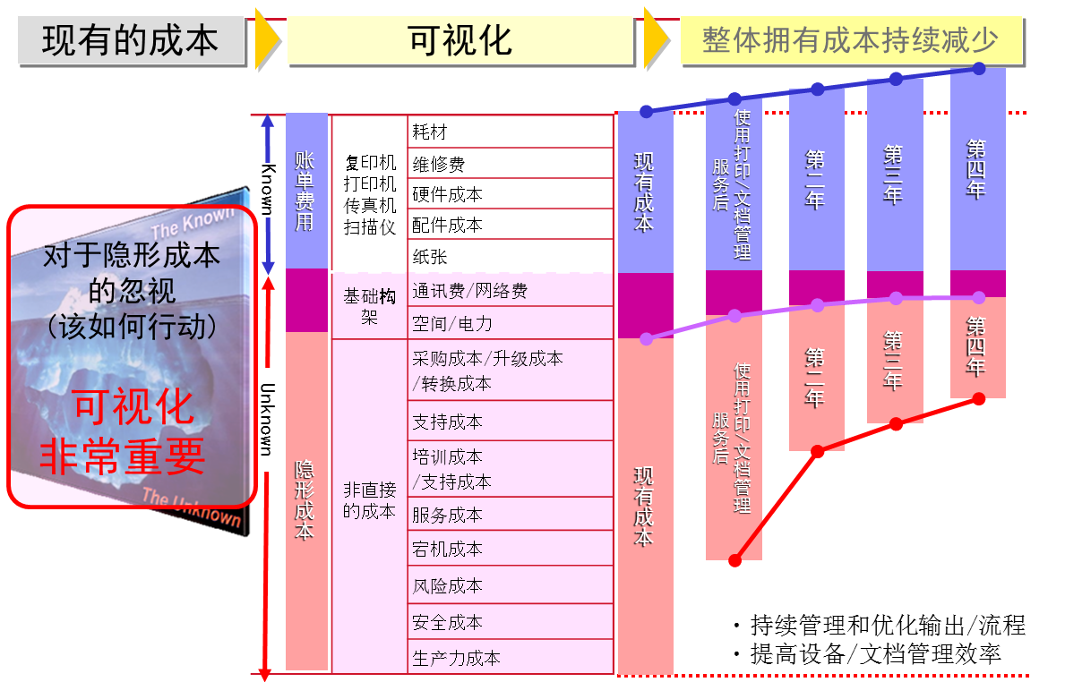购机全包服务优势