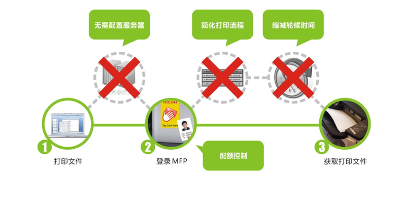 刷卡管理系统
