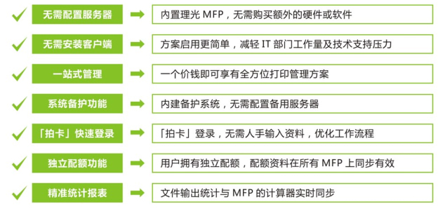 刷卡管理系统特色功能