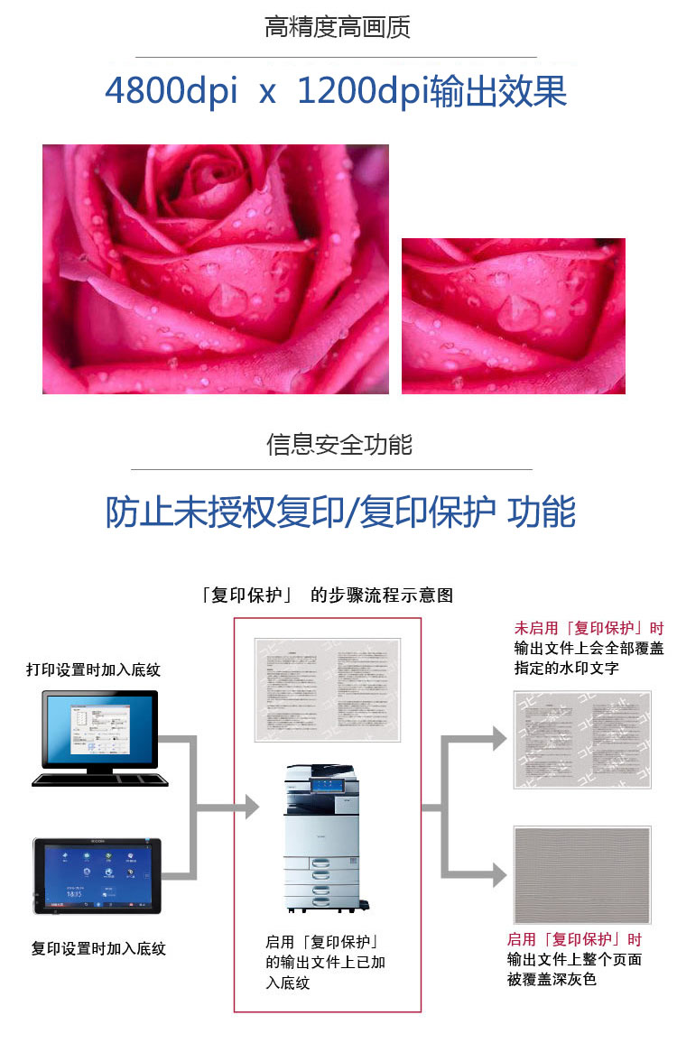 理光C4504高精度高品质