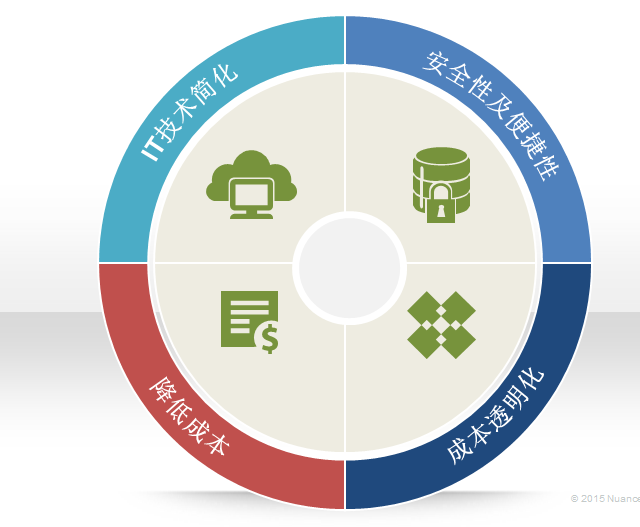 Equitrac Office 解决方案——芮赞办公