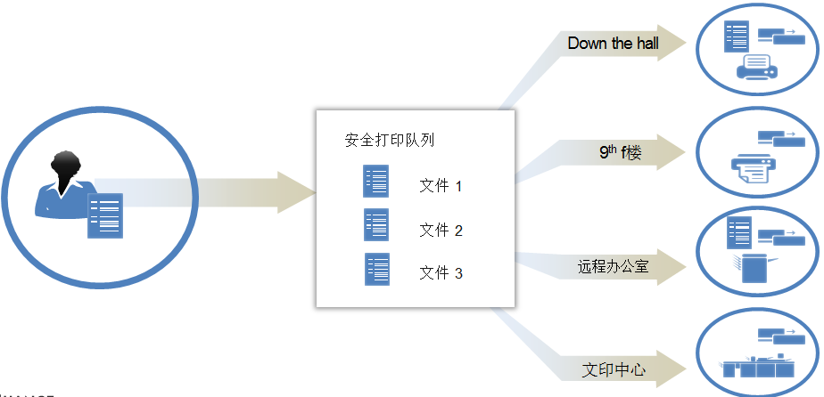 Equitrac Office 解决方案——芮赞办公