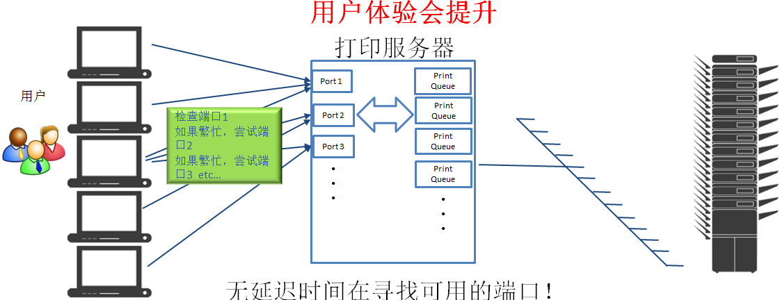 Equitrac Office 解决方案——芮赞办公