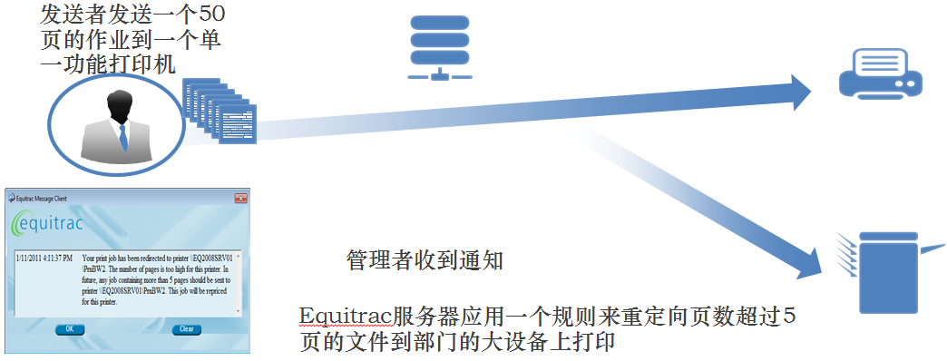 Equitrac Office 解决方案——芮赞办公
