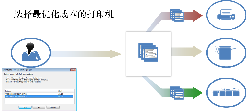 Equitrac Office 解决方案——芮赞办公