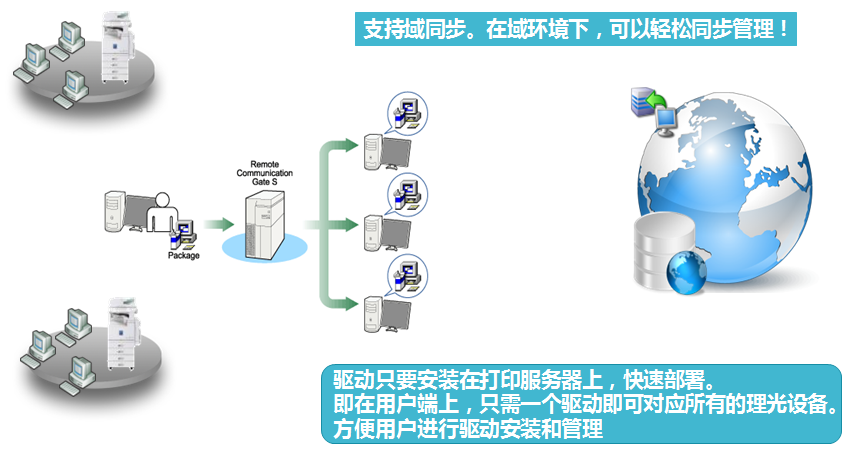 简化打印驱动 简化打印驱动