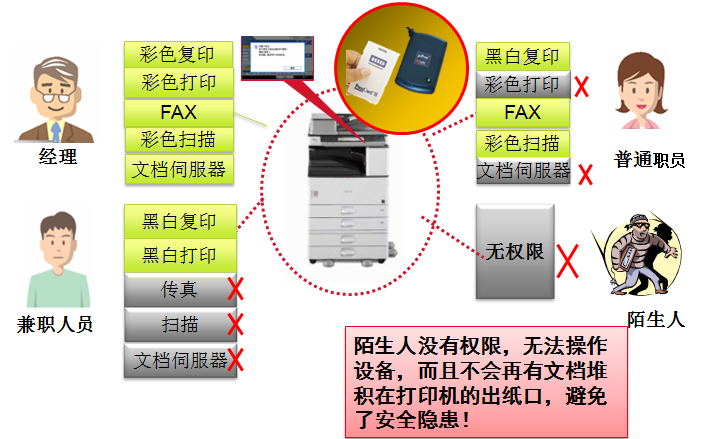 权限管理与安全隐患
