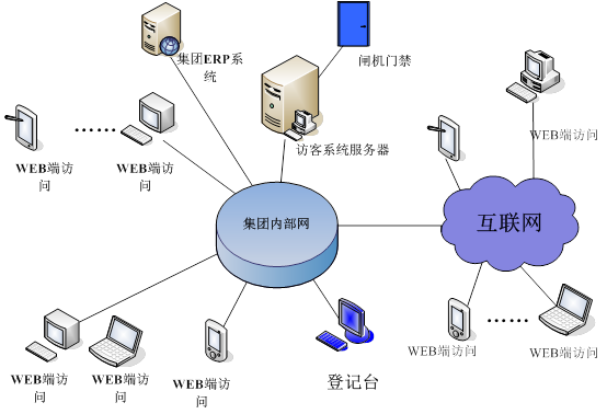 网络拓扑图 网络拓扑图