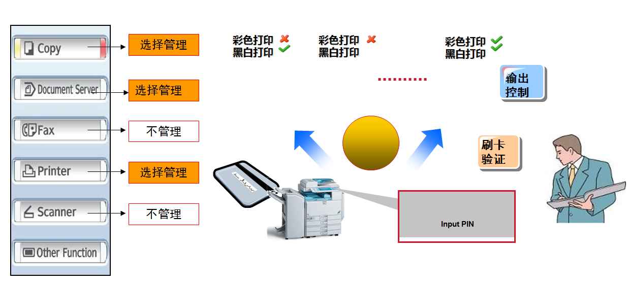 芮赞用户权限管理 芮赞用户权限管理