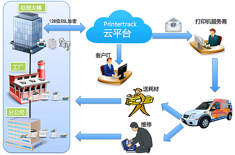 芮赞云抄表 芮赞云抄表