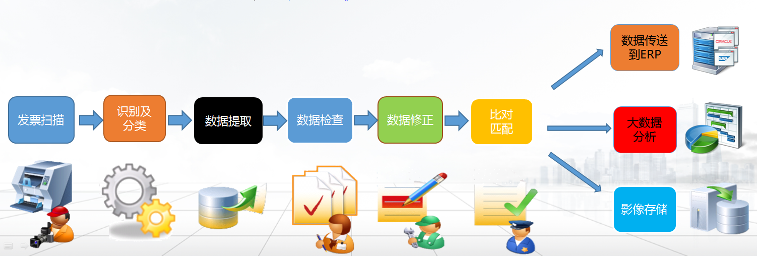 发票自动化流程