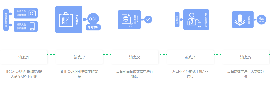 保险解决方案